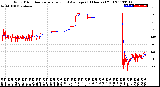 Milwaukee Weather Wind Direction<br>Normalized and Average<br>(24 Hours) (Old)