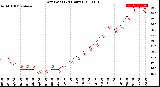 Milwaukee Weather Dew Point<br>(24 Hours)