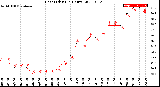 Milwaukee Weather Heat Index<br>(24 Hours)