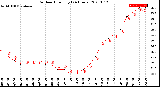 Milwaukee Weather Outdoor Humidity<br>(24 Hours)