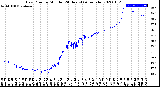 Milwaukee Weather Dew Point<br>by Minute<br>(24 Hours) (Alternate)