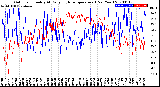 Milwaukee Weather Outdoor Humidity<br>At Daily High<br>Temperature<br>(Past Year)