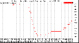 Milwaukee Weather Outdoor Humidity<br>Every 5 Minutes<br>(24 Hours)