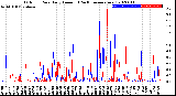 Milwaukee Weather Outdoor Rain<br>Daily Amount<br>(Past/Previous Year)