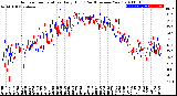 Milwaukee Weather Outdoor Temperature<br>Daily High<br>(Past/Previous Year)