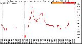 Milwaukee Weather Outdoor Temperature<br>vs Heat Index<br>per Minute<br>(24 Hours)