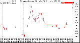 Milwaukee Weather Outdoor Temperature<br>per Minute<br>(24 Hours)