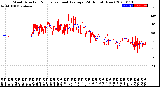 Milwaukee Weather Wind Direction<br>Normalized and Average<br>(24 Hours) (New)