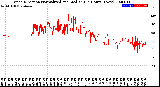 Milwaukee Weather Wind Direction<br>Normalized and Median<br>(24 Hours) (New)