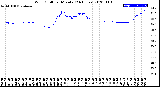 Milwaukee Weather Wind Chill<br>per Minute<br>(24 Hours)