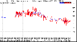 Milwaukee Weather Wind Direction<br>Normalized and Average<br>(24 Hours) (Old)