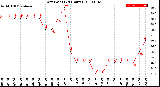 Milwaukee Weather Dew Point<br>(24 Hours)