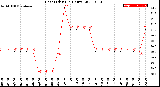 Milwaukee Weather Heat Index<br>(24 Hours)