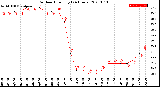 Milwaukee Weather Outdoor Humidity<br>(24 Hours)