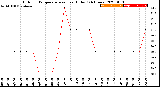 Milwaukee Weather Outdoor Temperature<br>vs Heat Index<br>(24 Hours)