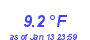 Milwaukee Weather Temperature Low Month