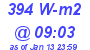 Milwaukee Weather Solar Radiation High Today