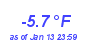 Milwaukee Weather Wind Chill Low Month