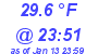 Milwaukee Weather Dewpoint High High Today