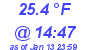 Milwaukee Weather Dewpoint High Low Today