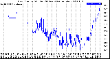 Milwaukee Weather Dew Point<br>by Minute<br>(24 Hours) (Alternate)