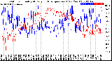 Milwaukee Weather Outdoor Humidity<br>At Daily High<br>Temperature<br>(Past Year)