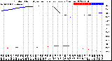 Milwaukee Weather Outdoor Humidity<br>vs Temperature<br>Every 5 Minutes