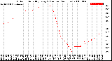 Milwaukee Weather Outdoor Humidity<br>Every 5 Minutes<br>(24 Hours)