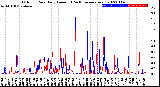 Milwaukee Weather Outdoor Rain<br>Daily Amount<br>(Past/Previous Year)