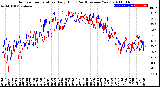 Milwaukee Weather Outdoor Temperature<br>Daily High<br>(Past/Previous Year)