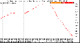 Milwaukee Weather Outdoor Temperature<br>vs Heat Index<br>per Minute<br>(24 Hours)