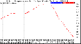 Milwaukee Weather Outdoor Temperature<br>vs Wind Chill<br>per Minute<br>(24 Hours)