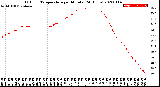 Milwaukee Weather Outdoor Temperature<br>per Minute<br>(24 Hours)