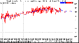 Milwaukee Weather Wind Direction<br>Normalized and Average<br>(24 Hours) (New)