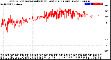 Milwaukee Weather Wind Direction<br>Normalized and Median<br>(24 Hours) (New)