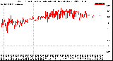 Milwaukee Weather Wind Direction<br>Normalized<br>(24 Hours) (New)