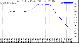 Milwaukee Weather Wind Chill<br>per Minute<br>(24 Hours)