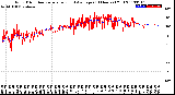 Milwaukee Weather Wind Direction<br>Normalized and Average<br>(24 Hours) (Old)