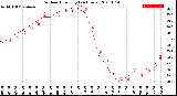 Milwaukee Weather Outdoor Humidity<br>(24 Hours)