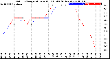 Milwaukee Weather Outdoor Temperature<br>vs Wind Chill<br>(24 Hours)