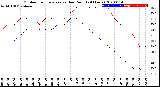 Milwaukee Weather Outdoor Temperature<br>vs Dew Point<br>(24 Hours)