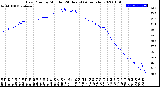 Milwaukee Weather Dew Point<br>by Minute<br>(24 Hours) (Alternate)