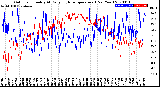 Milwaukee Weather Outdoor Humidity<br>At Daily High<br>Temperature<br>(Past Year)