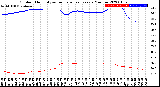 Milwaukee Weather Outdoor Humidity<br>vs Temperature<br>Every 5 Minutes