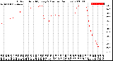 Milwaukee Weather Outdoor Humidity<br>Every 5 Minutes<br>(24 Hours)