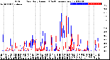 Milwaukee Weather Outdoor Rain<br>Daily Amount<br>(Past/Previous Year)