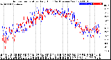 Milwaukee Weather Outdoor Temperature<br>Daily High<br>(Past/Previous Year)