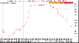 Milwaukee Weather Outdoor Temperature<br>vs Heat Index<br>per Minute<br>(24 Hours)