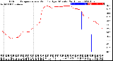 Milwaukee Weather Outdoor Temperature<br>vs Wind Chill<br>per Minute<br>(24 Hours)