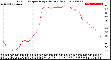 Milwaukee Weather Outdoor Temperature<br>per Minute<br>(24 Hours)